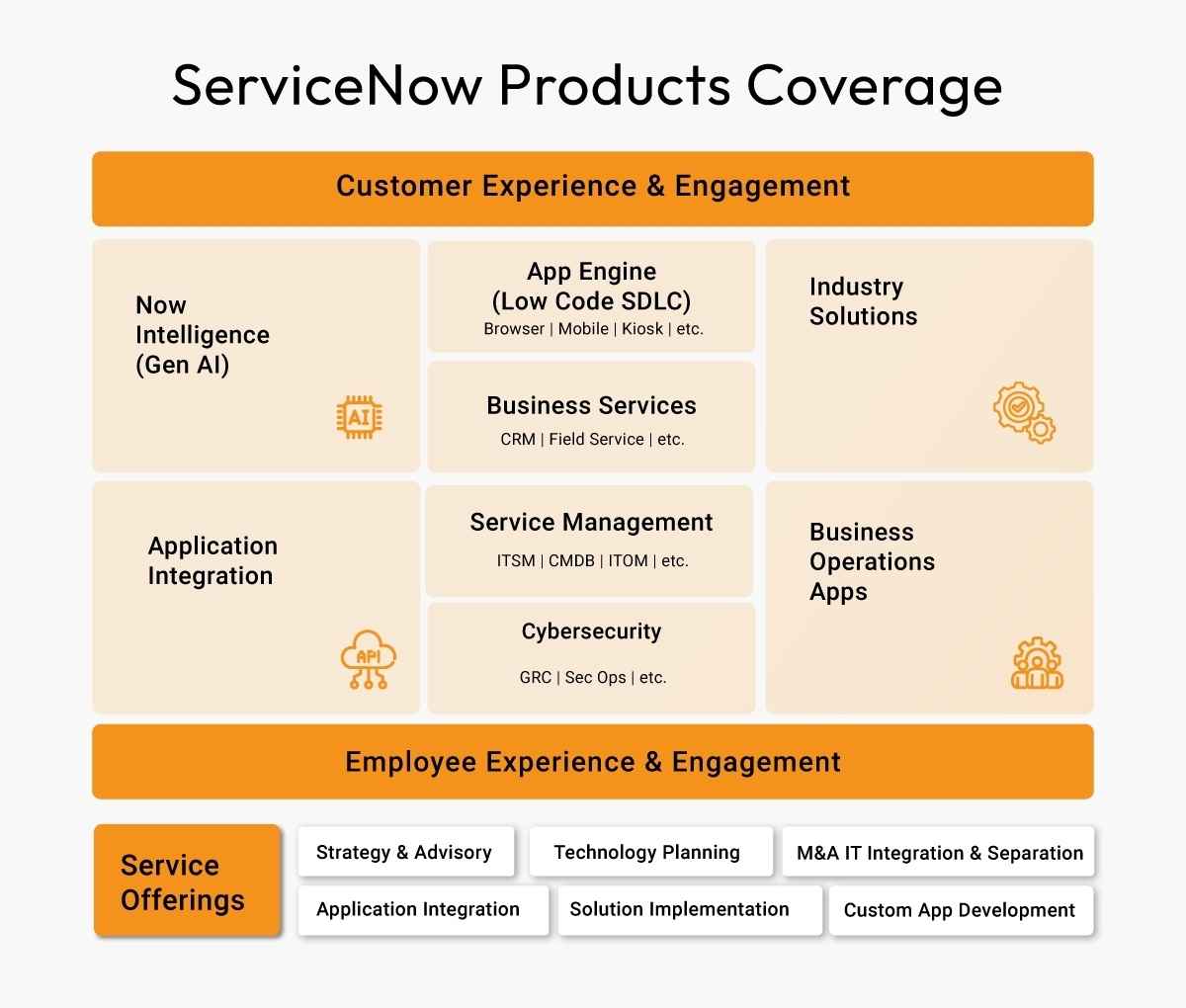 ServiceNow Infographics